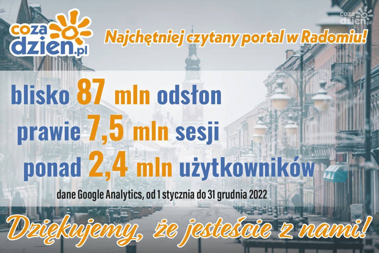 Niesamowity 2022 rok na portalu CoZaDzien.pl!